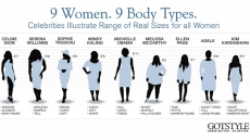 Gotstyle Declares Apple, Pear and all Fruit Comparisons Rotten