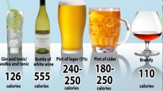 Calorie Labels For Alcoholic Drinks Will Be On The Menu - But Not At The Bar