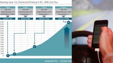 Put Down The Phone Or Pay Up: New Distracted Driving Rules In Effect