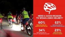 Wear your helmet when riding your bike or be ticketed with a fine: North Van RCMP