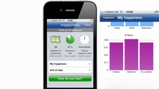 App to gauge happiness