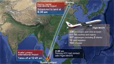 'Almost Certain' That Wreckage From MH370: Malaysia