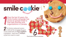 Annual Smile Cookie Fundraiser Returns to Tim Hortons