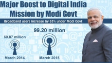 Modi's Digital India Sparks Clash Among Indian-American Academics