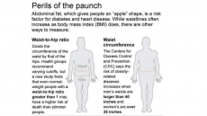 Belt Getting Tighter? Study Finds A Pot Belly Risky Even If You're Not Considered Overweight