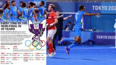 Olympic hockey: Brilliant India secure semifinal berth after four decades, to take on Belgium