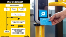 Everything You Need To About One-Zone Bus Fares Beginning October 5