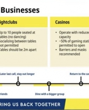 restaurants and businesses 