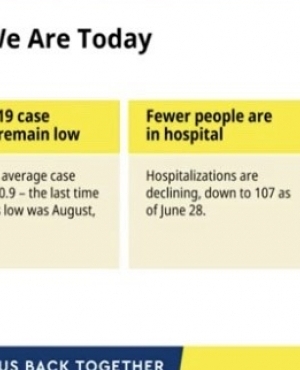 Where we are as a province